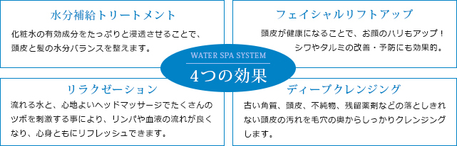 GRANDGREEN トータルスパブランド